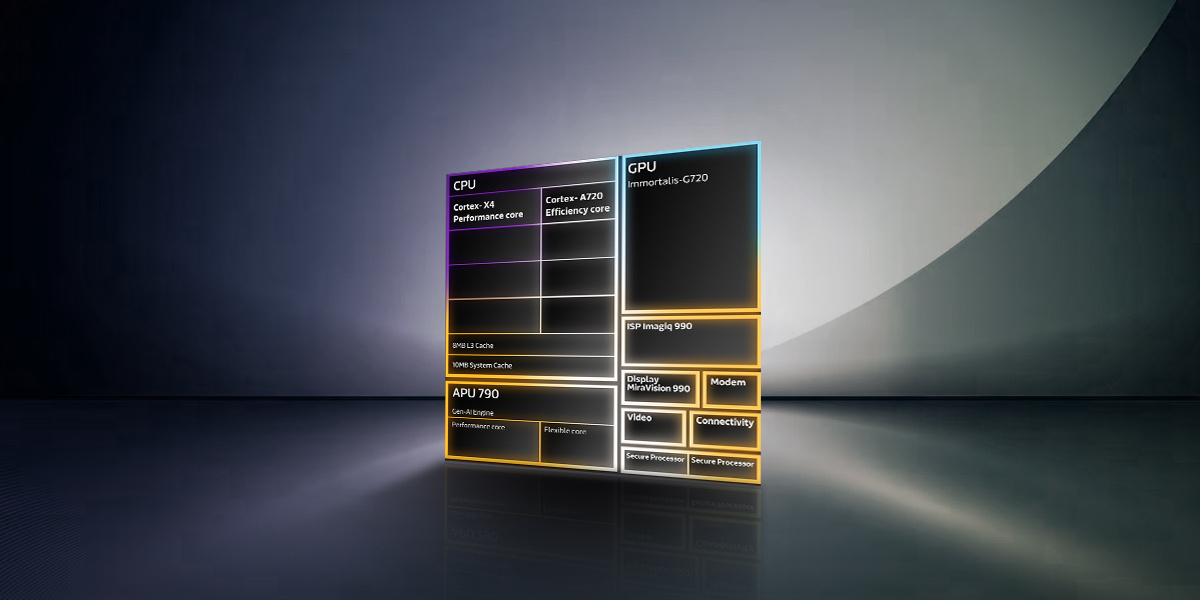White paper: The All-Big-Core CPU Architecture of MediaTek Dimensity 9300